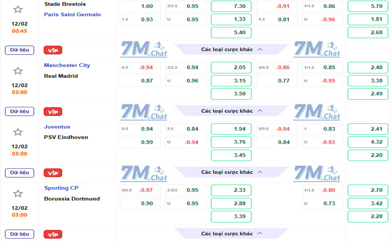 Tỷ lệ Odds và cách hiển thị trong kèo bóng đá
